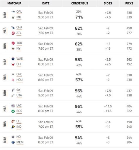 wagerline mlb consensus